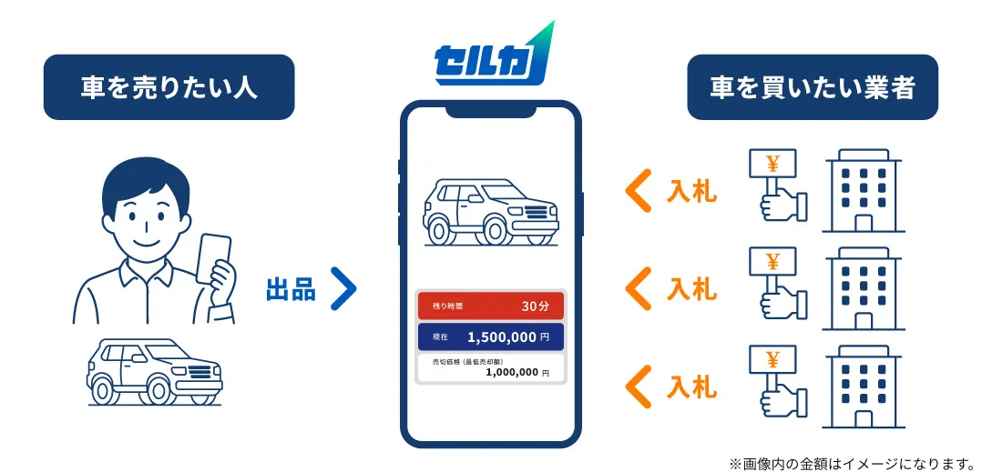 セルカの仕組み